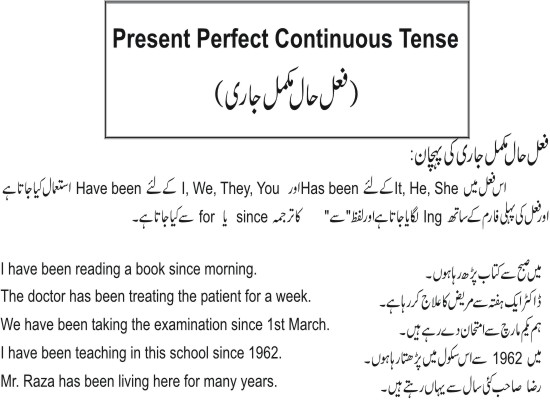 present perfect continuous tense in urdu